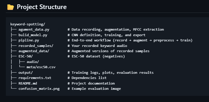 Custom Keyword Spotter training parameters