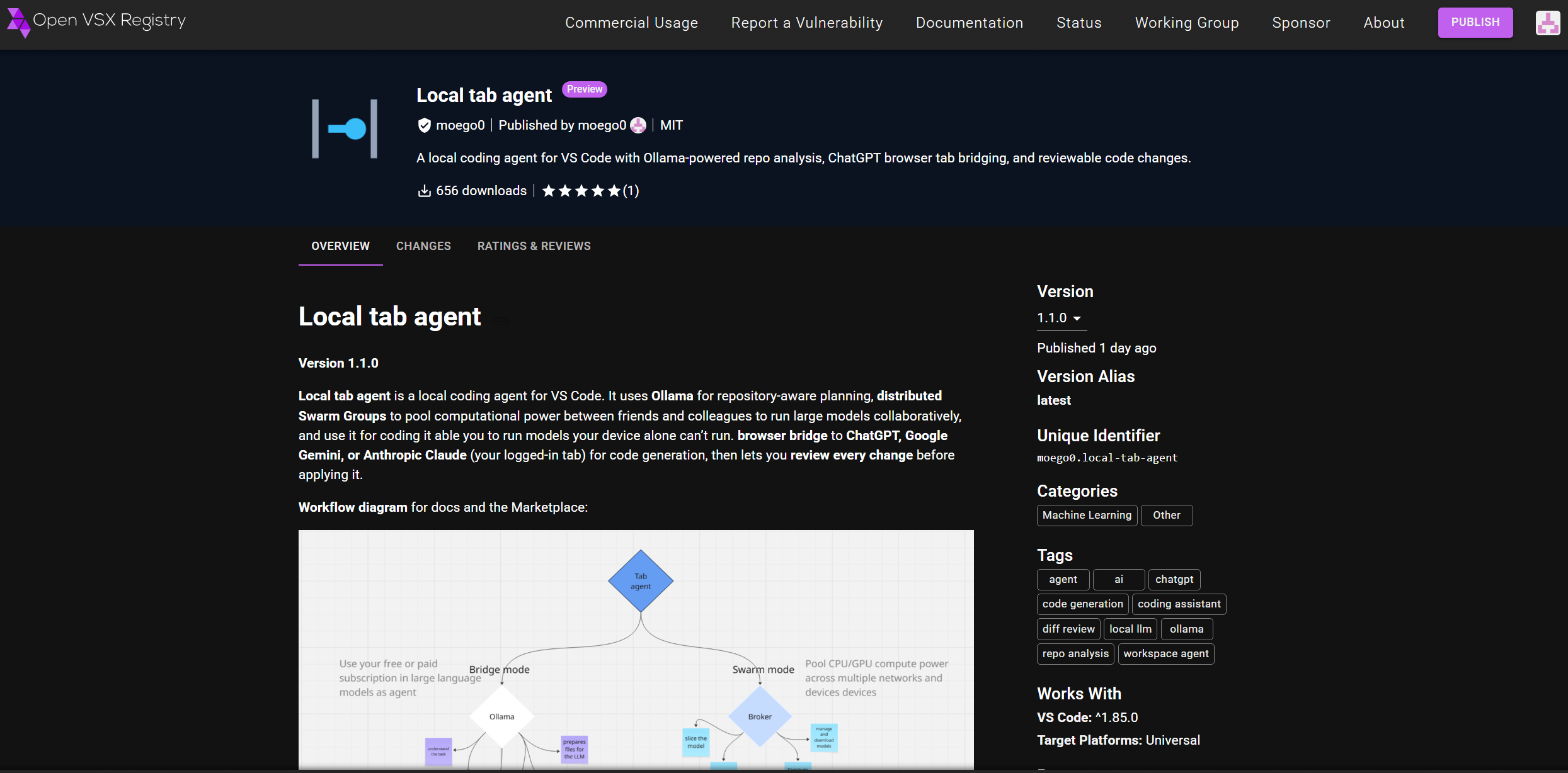 Local Tab Agent VS Code Extension
